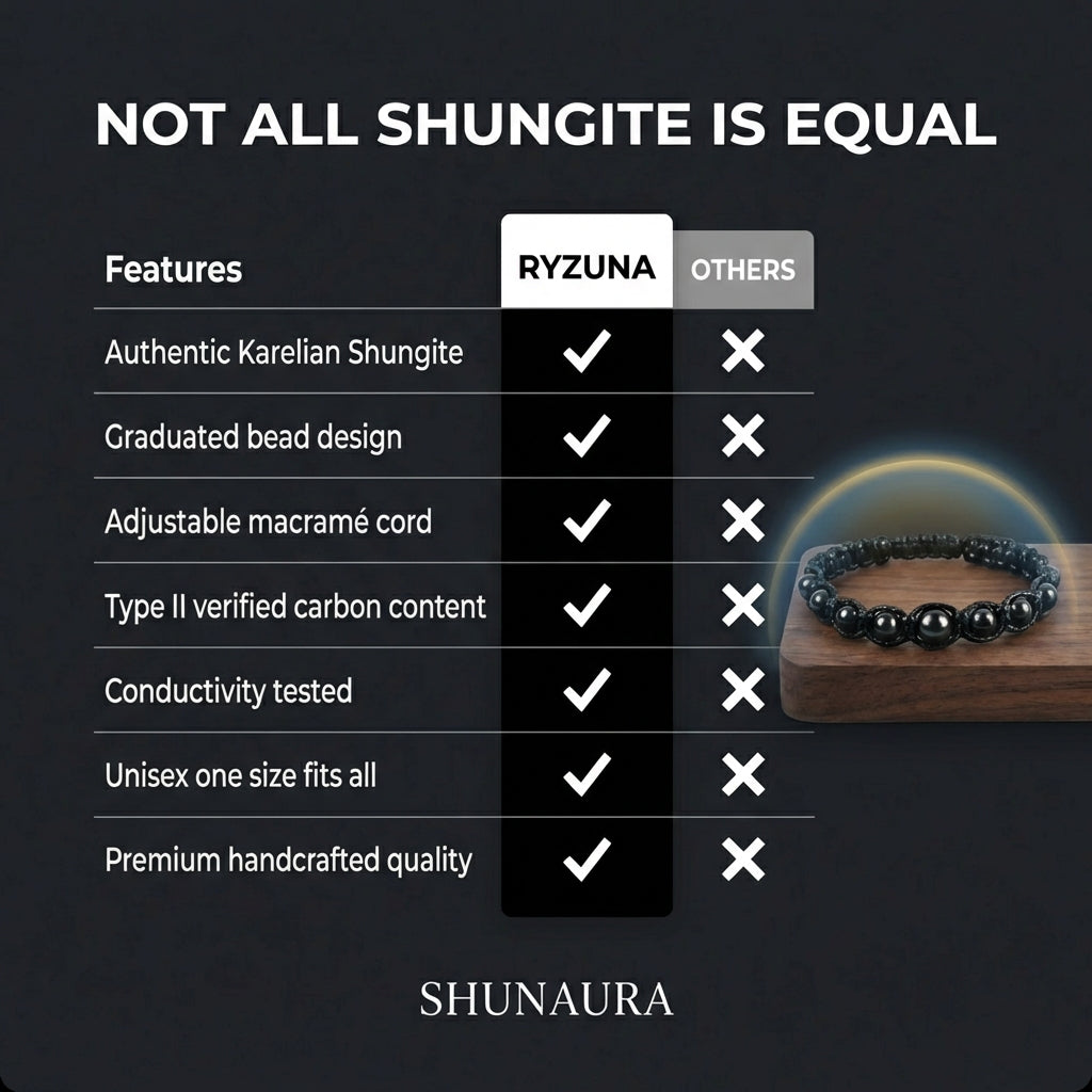 WAVEBLOCK™ — The Shungite EMF Protection Bracelet