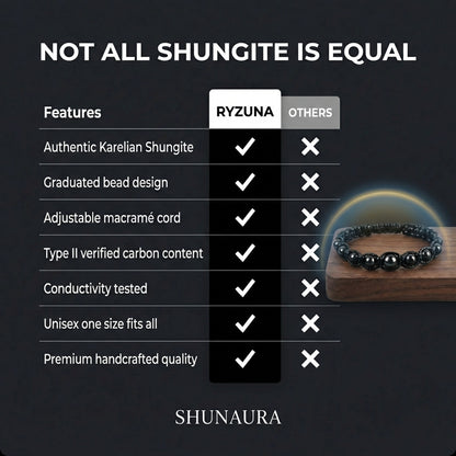 WAVEBLOCK™ — The Shungite EMF Protection Bracelet